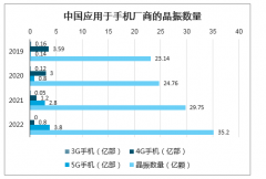 2020年中國(guó)晶振在消費(fèi)電子行業(yè)的市場(chǎng)空間測(cè)算及晶振企業(yè)新機(jī)遇分析[圖]