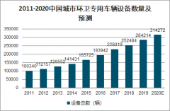 2020年中國(guó)生活垃圾清運(yùn)現(xiàn)狀及生活垃圾處理方式趨勢(shì)分析：再生資源回收利用[圖]