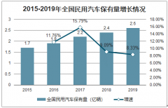 2019年中國(guó)ETC行業(yè)安裝情況、主要企業(yè)經(jīng)營(yíng)現(xiàn)狀及未來(lái)趨勢(shì)分析：ETC用戶數(shù)量累計(jì)達(dá)到2.04億[圖]