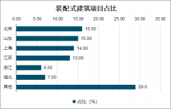 2020年中國(guó)整裝衛(wèi)浴發(fā)展現(xiàn)狀及趨勢(shì)分析：政策助力，住宅打開(kāi)市場(chǎng)空間[圖]