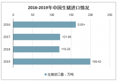 2020年疫情對全球銅礦行業(yè)的影響及銅行業(yè)供需情況預(yù)測：資源國生產(chǎn)運輸開始出現(xiàn)擾動[圖]