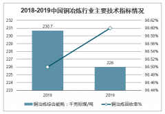 2020年疫情對中國銅行業(yè)發(fā)展的影響：中國銅資源對外依存度高，短期錯配，基本面強(qiáng)勁[圖]