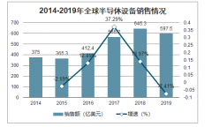 2019年中國半導(dǎo)體檢測設(shè)備行業(yè)市場規(guī)模及應(yīng)用領(lǐng)域分析：量測設(shè)備和缺陷檢測設(shè)備是最主要的兩個領(lǐng)域[圖]