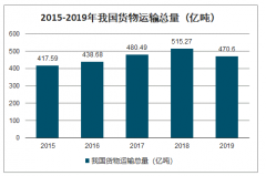 2019年中國智慧物流行業(yè)發(fā)展驅(qū)動因素、市場格局、智能倉儲特點及現(xiàn)狀分析[圖]