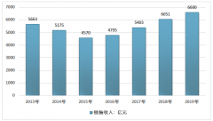 2019年中國工程機(jī)械銷售收入為6600億元，附主要工程機(jī)械細(xì)分銷量統(tǒng)計[圖]