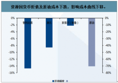 2020年銅價走勢分析預(yù)測：銅價面臨的壓力都比較大[圖]