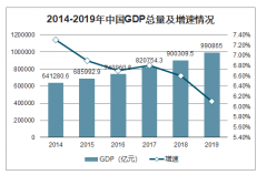 2019年中國供水行業(yè)發(fā)展、市場供求狀況、市場競爭格局及影響行業(yè)發(fā)展的主要因素分析[圖]