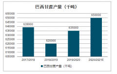 2020年全球甘蔗行業(yè)種植面積、收割面積、產(chǎn)量預(yù)測及發(fā)展面臨四大問題：甘蔗種植管理落后，基礎(chǔ)設(shè)施差[圖]