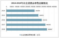 線上零售行業(yè)現(xiàn)狀：2020年疫情對線上零售造成了一定影響，但線上表現(xiàn)仍優(yōu)于社零整體[圖]