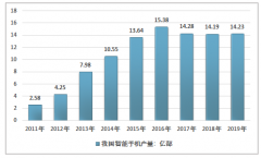 2019年中國智能終端行業(yè)市場規(guī)模，及主要細分領(lǐng)域出貨量情況 [圖]