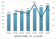 2019年造紙木漿消耗量持續(xù)增長，進口依存度高，我國木漿產(chǎn)業(yè)發(fā)展建議分析[圖]