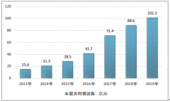 2019年中國激光焊接設(shè)備規(guī)模統(tǒng)計及主要應(yīng)用領(lǐng)域分析[圖]