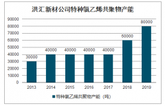 全球特種氯乙烯共聚物行業(yè)下游應(yīng)用及競爭格局分析：龍頭企業(yè)多為老牌外資企業(yè)[圖]