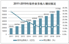 2019年中國財(cái)稅信息化行業(yè)市場情況、未來發(fā)展趨勢及影響行業(yè)發(fā)展的主要因素分析[圖]