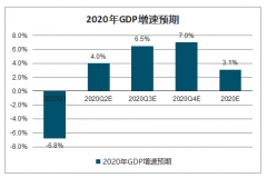 2019年中國減隔震行業(yè)政策、市場空間預(yù)測及行業(yè)壁壘分析：保守估算2021年立法帶動(dòng)減隔震市場規(guī)模將超過200億元[圖]