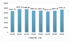 2019年中國焦炭行業(yè)產(chǎn)量、需求量及市場集中度分析[圖]