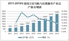 2019年中國衛(wèi)星導(dǎo)航與位置服務(wù)行業(yè)回顧及2025年全球衛(wèi)星導(dǎo)航與位置服務(wù)行業(yè)發(fā)展前景分析[圖]