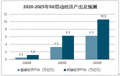 2020年中國5G基站建設(shè)現(xiàn)狀及發(fā)展前景分析[圖]