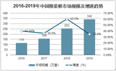 2020年中國住宅精裝修現(xiàn)狀、百強房企新建精裝修規(guī)模及擬在建住宅項目裝修類型發(fā)展趨勢分析[圖]