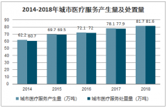 2019年中國(guó)醫(yī)療廢物處理行業(yè)處置規(guī)模分析，預(yù)計(jì)到2022年市場(chǎng)規(guī)模將達(dá)到85億元[圖]