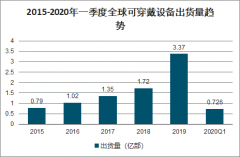 2020年中國(guó)兒童智能手表發(fā)展格局分析，兒童手表功能多元化[圖]