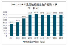 2020年中國鐵路電力系統(tǒng)維護行業(yè)市場規(guī)模分析：預(yù)計2020年增長至156億元[圖]