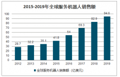 2019年中國服務(wù)機器人行業(yè)概覽、投資環(huán)境及未來發(fā)展趨勢分析[圖]