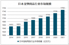 2020年中國寵物衛(wèi)生用品行業(yè)發(fā)展情況及影響行業(yè)發(fā)展的主要因素分析[圖]