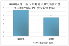 2020-2024年中國短視頻+教育行業(yè)發(fā)展因素及行業(yè)市場規(guī)模分析預(yù)測[圖]