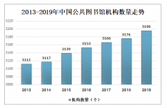 2019年中國公共圖書館發(fā)展現(xiàn)狀及趨勢分析：政策與終身學(xué)習(xí)需求[圖]