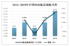 2019年中國水路通航里程及港口數(shù)量分析：內(nèi)河航道通航里程中長江水系通航里程最長[圖]