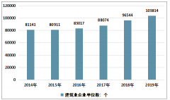 2019年中國建筑行業(yè)發(fā)展回顧（概念、產(chǎn)業(yè)鏈、政策、規(guī)模等）及展望[圖]