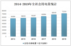 2019年中國電網(wǎng)運維檢修行業(yè)市場規(guī)模及市場發(fā)展前景分析[圖]