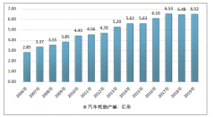 2020年汽車輪胎產(chǎn)業(yè)供給側(cè)改革持續(xù)推進，破產(chǎn)重組態(tài)勢愈演愈烈（附中國汽車輪胎工業(yè)產(chǎn)銷數(shù)據(jù)及競爭格局）[圖]