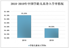 2019年中國(guó)中小學(xué)及學(xué)齡兒童入學(xué)率、升學(xué)率及中小學(xué)教育行業(yè)未來(lái)發(fā)展趨勢(shì)分析[圖]