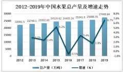 2020年一季度中國(guó)水果總產(chǎn)量及主要水果品種產(chǎn)量分析：水果消費(fèi)將持續(xù)攀升[圖]