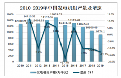 2019年中國(guó)發(fā)電機(jī)組產(chǎn)銷(xiāo)量分析，發(fā)電機(jī)組產(chǎn)量緩慢下降[圖]