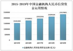 2019年中國(guó)金融機(jī)構(gòu)人民幣信貸及資金運(yùn)用情況、2020疫期對(duì)金融市場(chǎng)的影響及行業(yè)發(fā)展趨勢(shì)分析[圖]