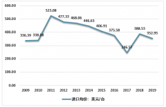 2019年中國(guó)家用洗碗機(jī)貿(mào)易分析 洗碗機(jī)加速向剛需品進(jìn)化[圖]