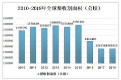 2019年中國(guó)梨行業(yè)產(chǎn)量及進(jìn)出口分析，產(chǎn)業(yè)規(guī)模趨于穩(wěn)定[圖]