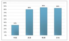 2019年中國(guó)裝配式裝修市場(chǎng)現(xiàn)狀分析（附裝配式裝修面積、產(chǎn)業(yè)鏈、房地產(chǎn)市場(chǎng)現(xiàn)狀）[圖]