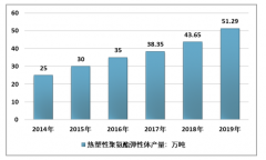 2019年中國(guó)熱塑性聚氨酯彈性體（TPU）行業(yè)現(xiàn)狀及趨勢(shì)分析：環(huán)保性能突出，應(yīng)用空間廣泛[圖]