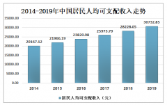 2019年中國(guó)家用電冰箱產(chǎn)銷(xiāo)量及2020年上半年家用電冰箱價(jià)格趨勢(shì)分析[圖]