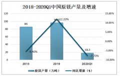 2019年中國鎂行業(yè)產(chǎn)銷情況分析：中國鎂消費持續(xù)上升[圖]