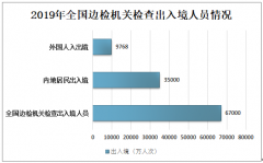 2019年中國出入境情況分析：出入境人員達(dá)6.7億人次[圖]