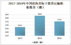 2019年中國沿海貨運船舶數(shù)量、載重噸、運力、平均船齡及老舊船舶數(shù)量分析[圖]