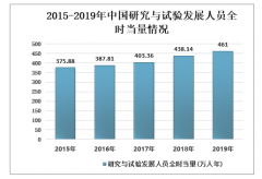 2019年中國科技活動成果應(yīng)用、科技活動基本情況分析[圖]