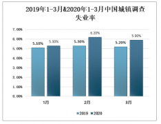 2020年4月疫情對即時物流的影響及疫情后即時物流行業(yè)發(fā)展趨勢分析[圖]