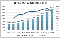 2020年中國母嬰市場規(guī)模將突破4萬億元，90/95后成為生育主力，消費(fèi)能力和消費(fèi)理念超前[圖]