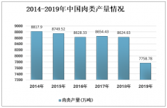 2019年中國畜產(chǎn)品產(chǎn)量有所下降，畜產(chǎn)品加工業(yè)將向低耗、高效、環(huán)保化發(fā)展[圖]